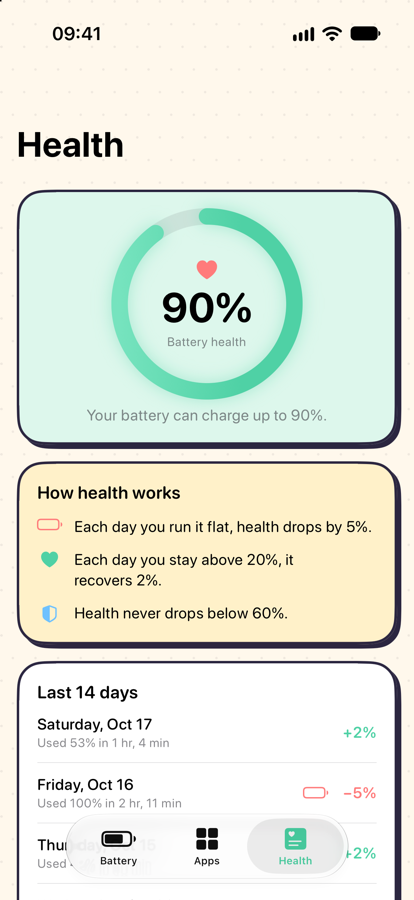 Battery health and the last two weeks